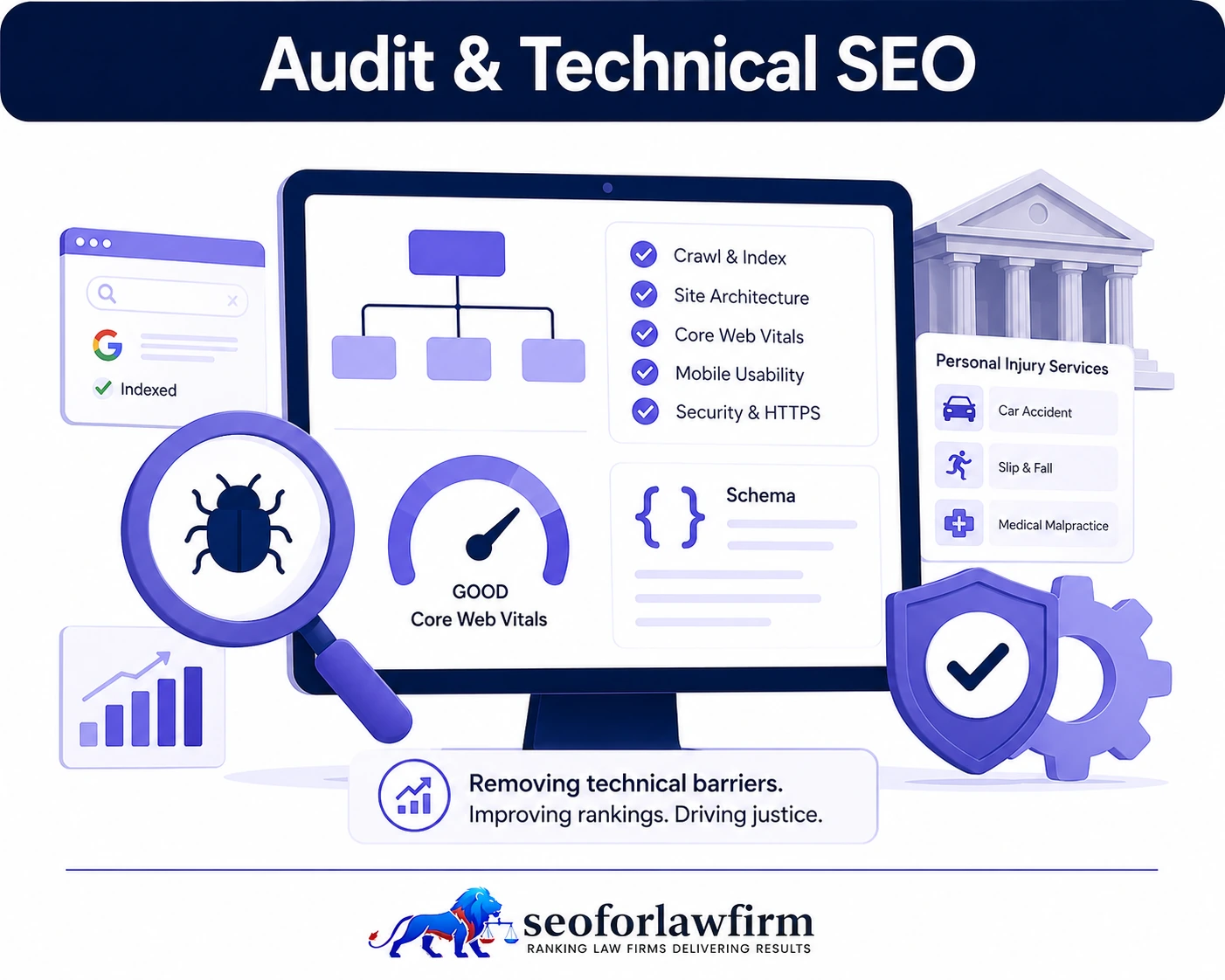 Personal injury technical SEO audit showing crawlability, indexing, page speed, accident pages, schema, and law firm technical performance