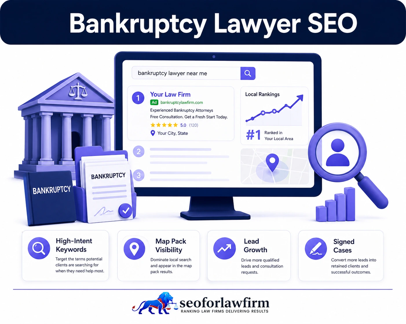 Bankruptcy lawyer SEO showing Chapter 7, Chapter 13, debt relief, foreclosure, local attorney search visibility, rankings, and bankruptcy lead generation
