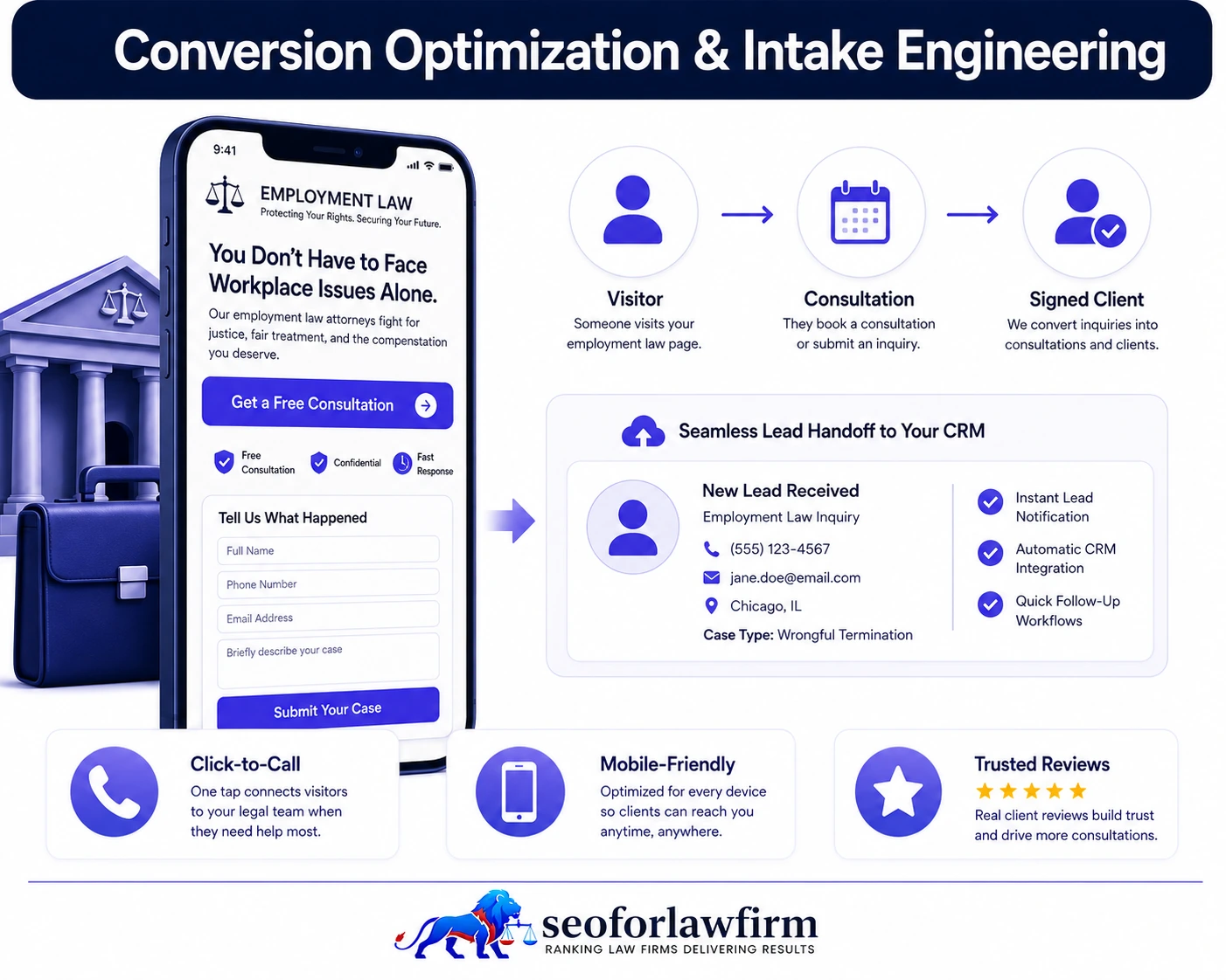 Employment lawyer conversion optimization showing consultation forms, click-to-call mobile actions, attorney credibility, workplace-dispute intake, and lead conversion