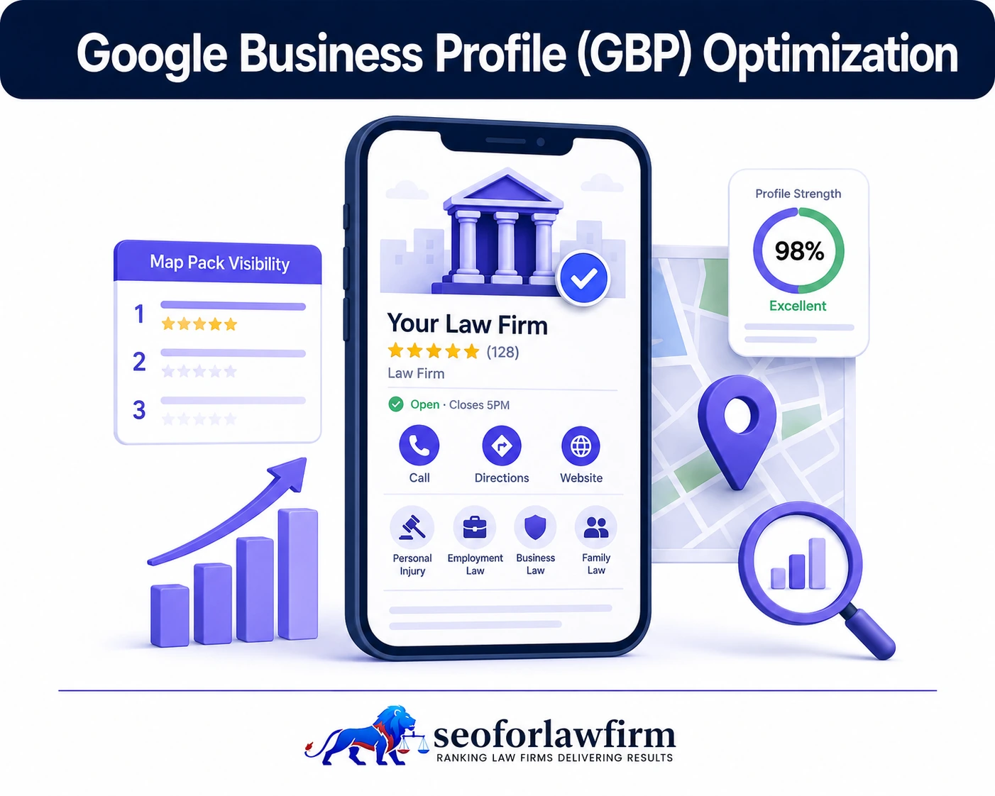 Google Business Profile optimization for lawyers showing local attorney profile, Map Pack visibility, reviews, services, and location signals