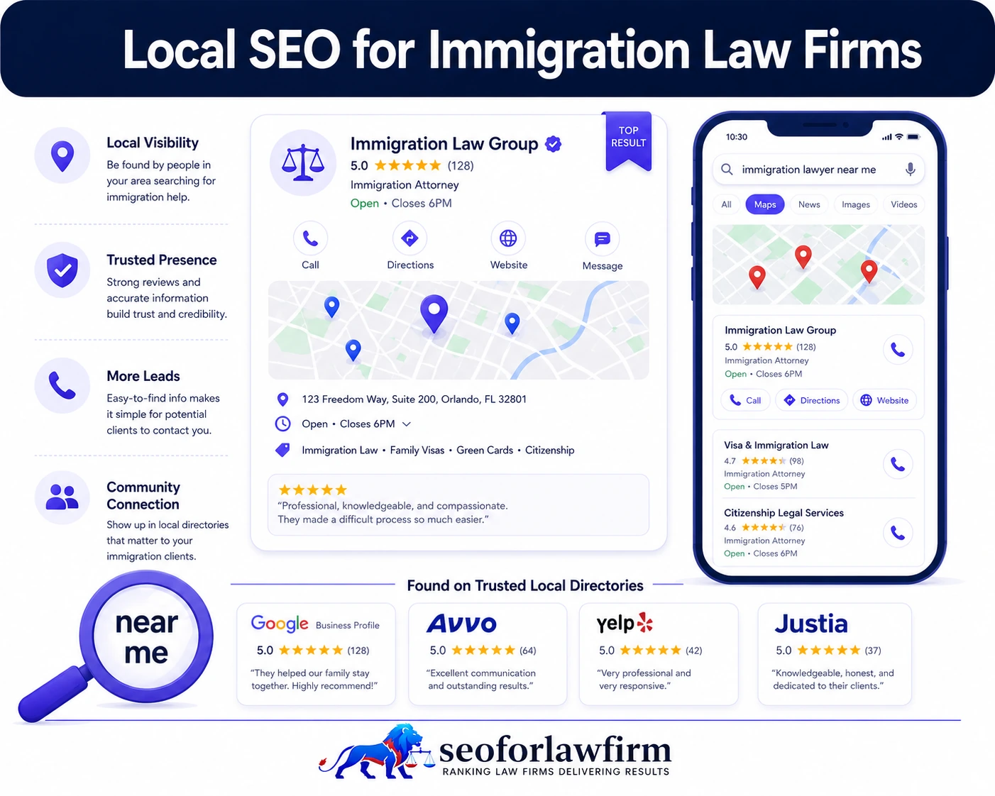 Local SEO for immigration law firms showing Google Business Profile, immigration attorney near me searches, city-based immigration pages, reviews, citations, and Map Pack visibility