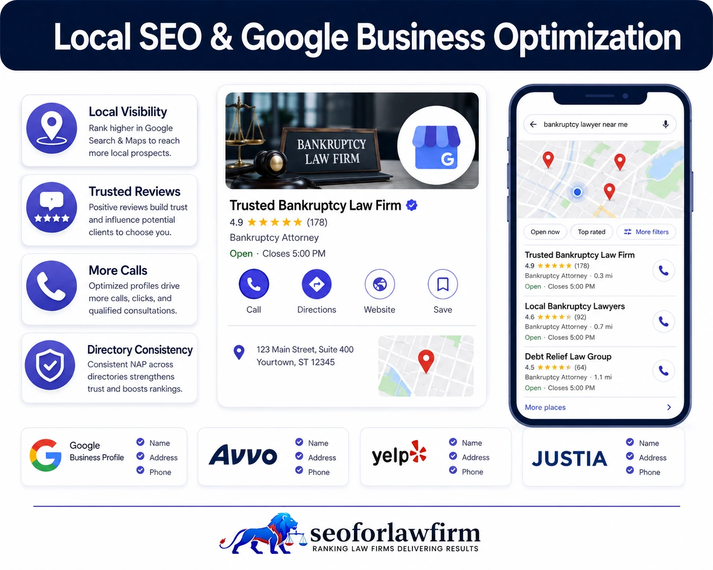 Local SEO and Google Business Profile optimization for bankruptcy lawyers showing Maps rankings, bankruptcy attorney near-me searches, reviews, citations, and city pages