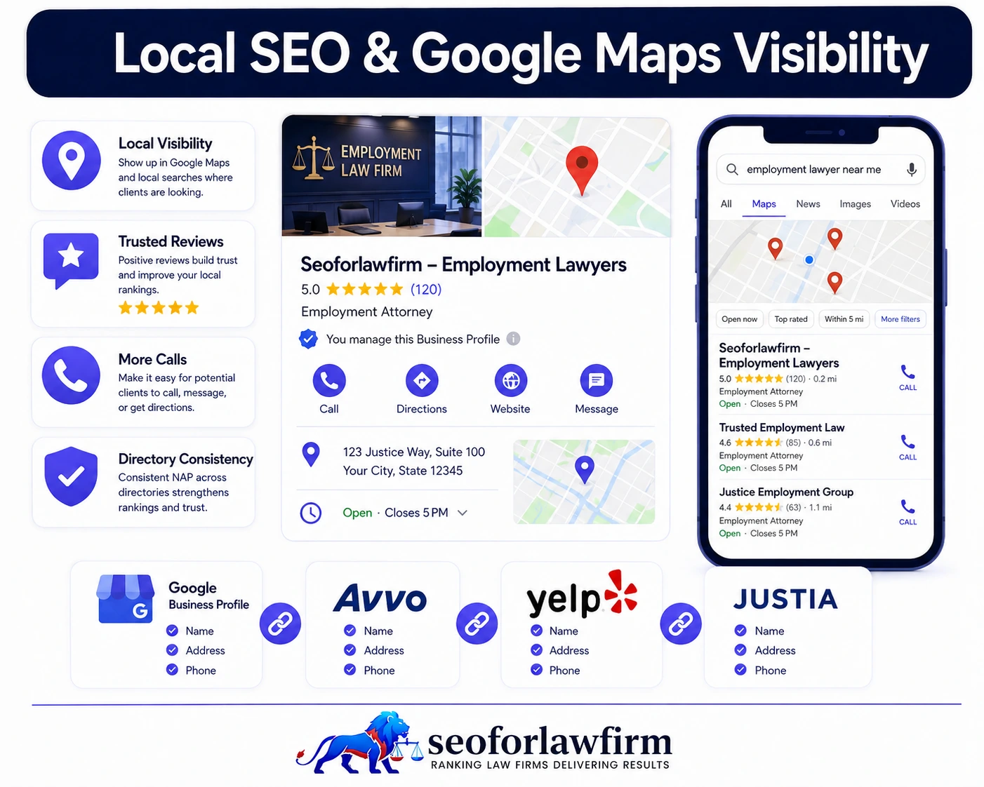 Local SEO and Google Maps visibility for employment lawyers showing employment attorney near-me searches, reviews, citations, city pages, and Google Business Profile optimization