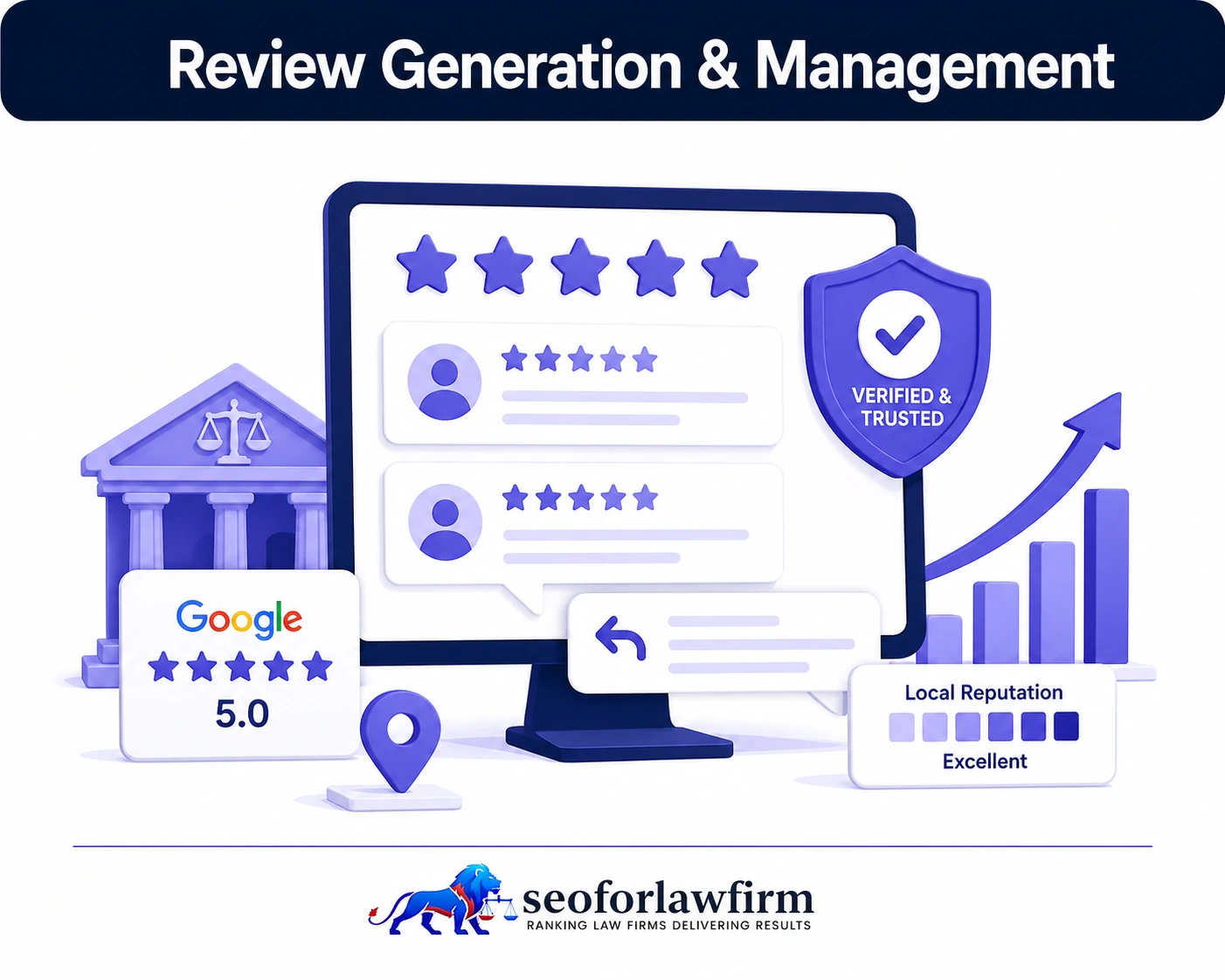 Review generation and management for lawyers showing client feedback, star ratings, local trust, and Google Business Profile reviews