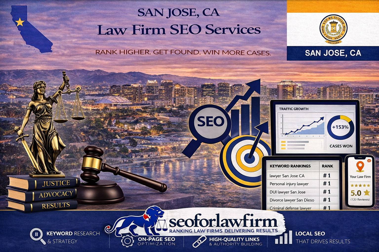 San Jose legal SEO services—drive qualified traffic and increase signed cases
