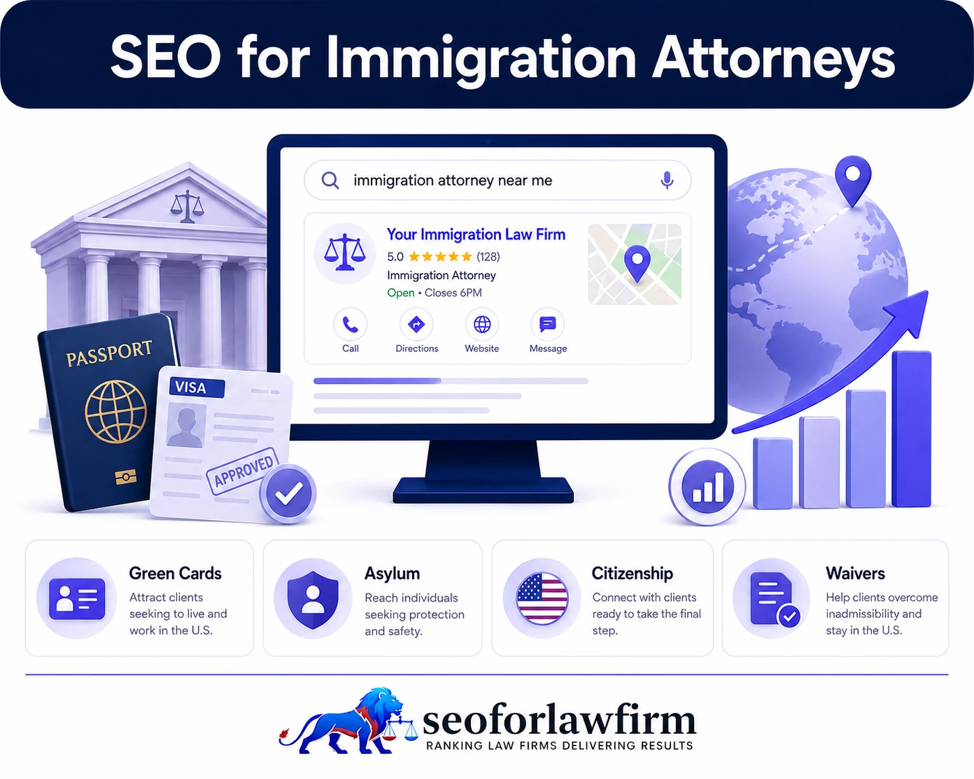 SEO for immigration attorneys covering visas, green cards, asylum, deportation defense, citizenship, employment immigration, multilingual SEO, local rankings, qualified immigration leads, and retained clients