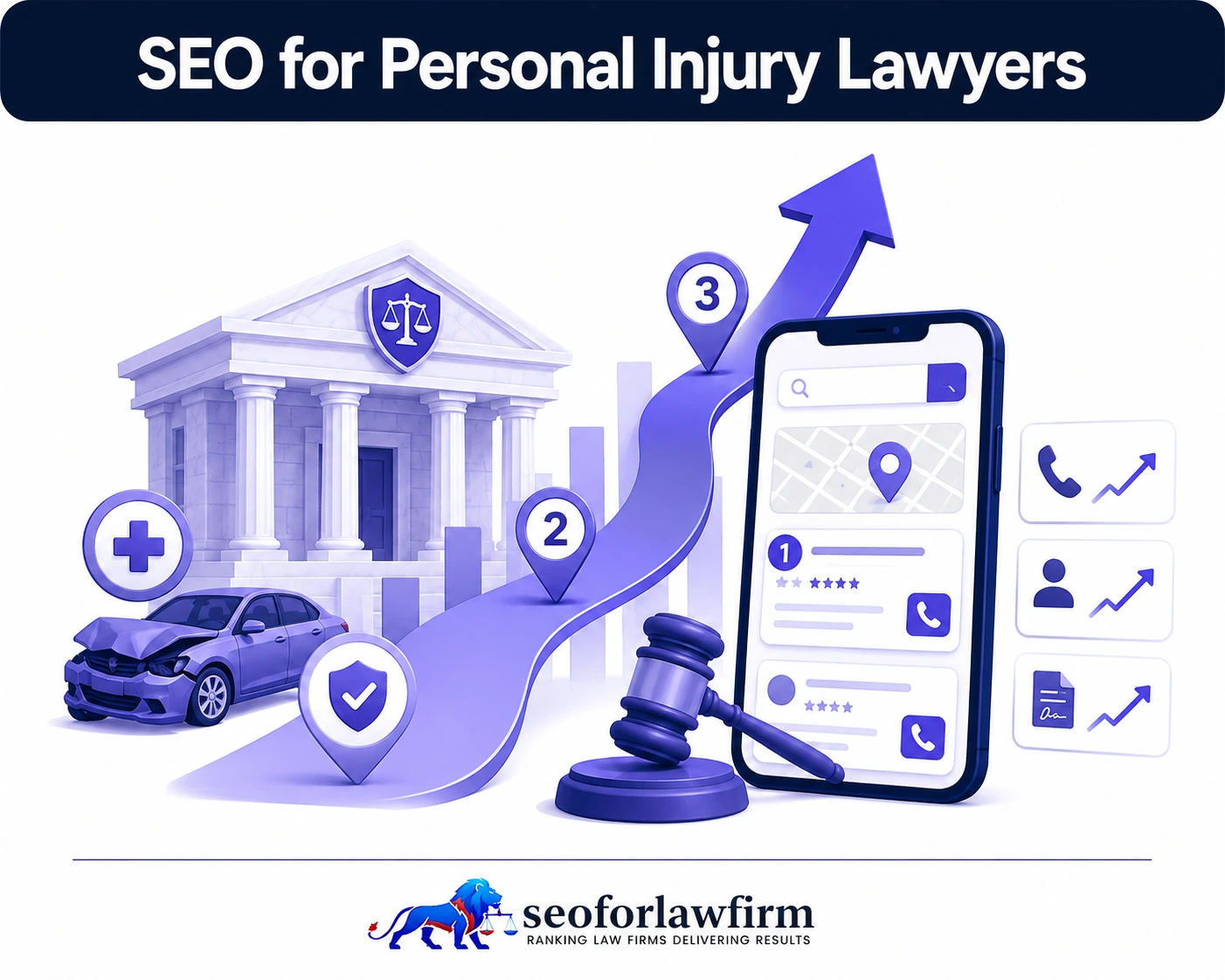 SEO for personal injury lawyers illustration showing accident search visibility, injury case keywords, attorney rankings, backlinks, local SEO, and case growth