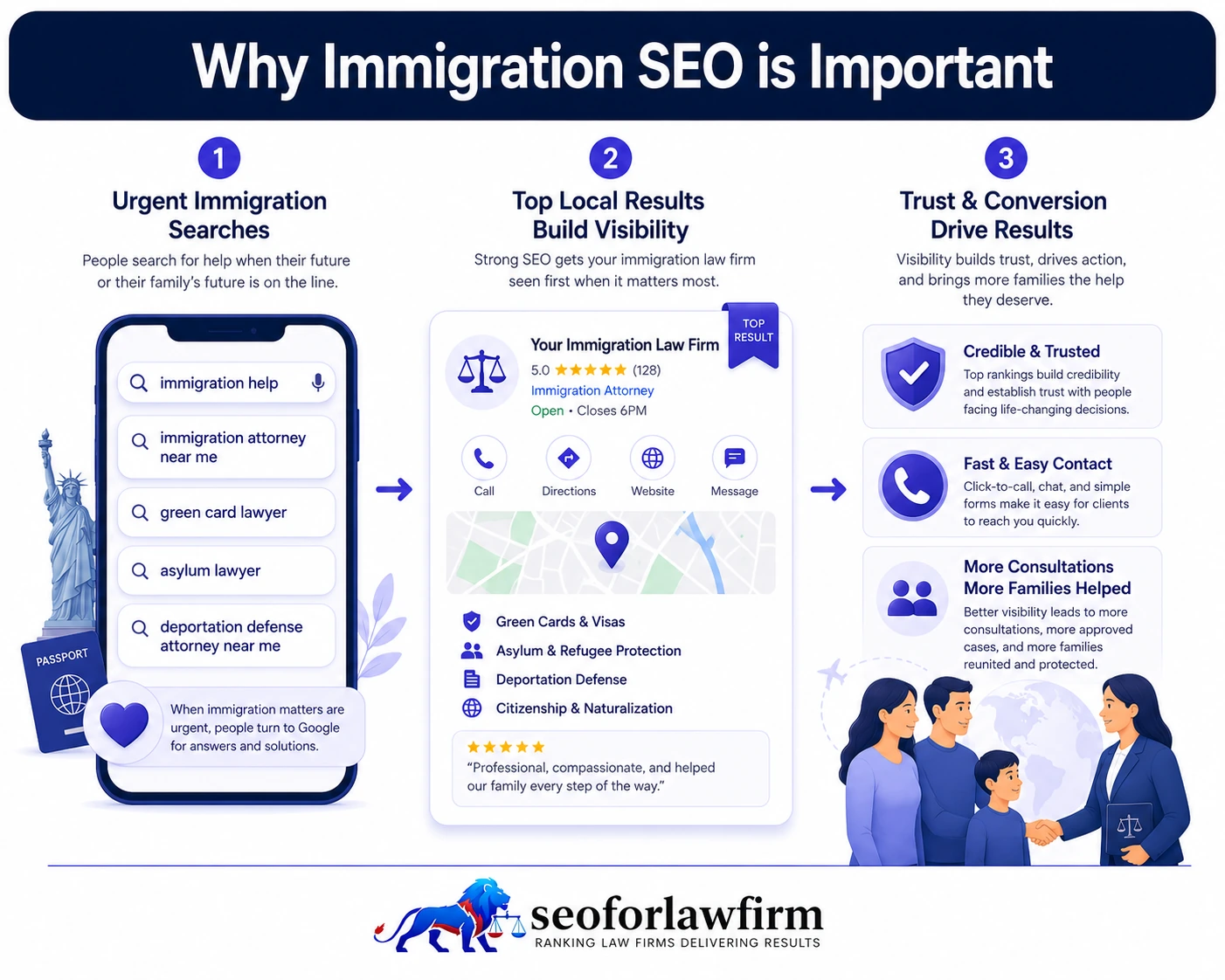 Why immigration SEO is important showing urgent visa searches, immigration attorney near me queries, asylum, green cards, deportation defense, local attorney visibility, and immigration consultations