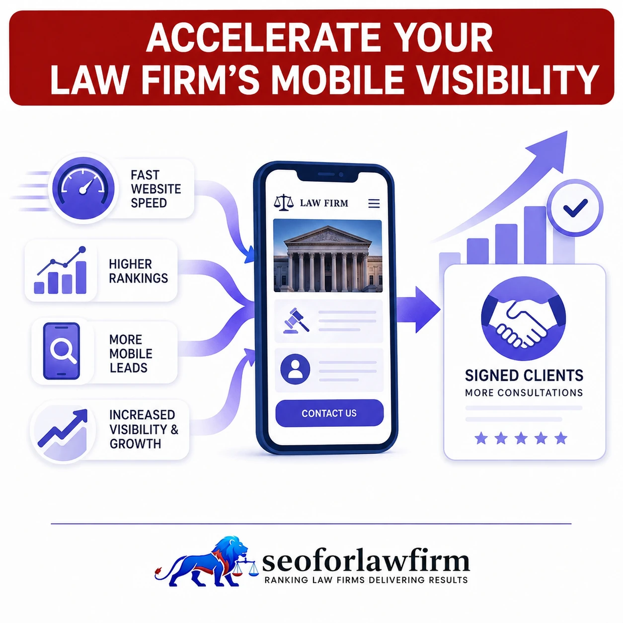 Accelerate Your Law Firms Mobile Visibility