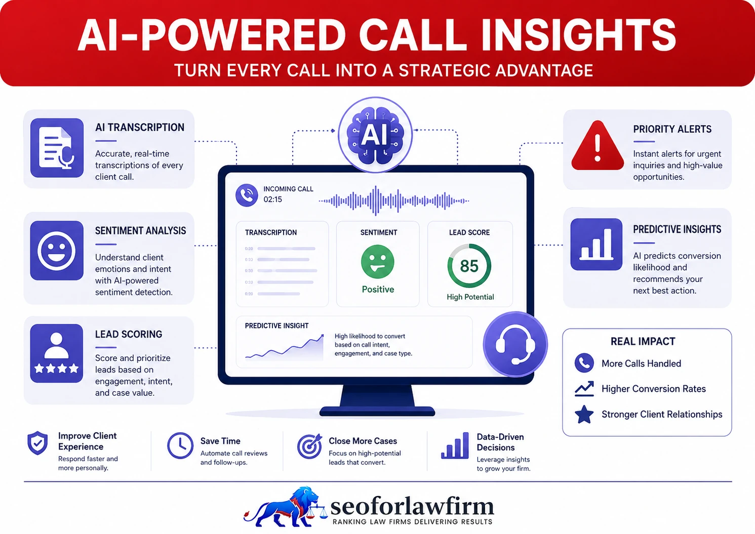 Ai Powered Call Insights