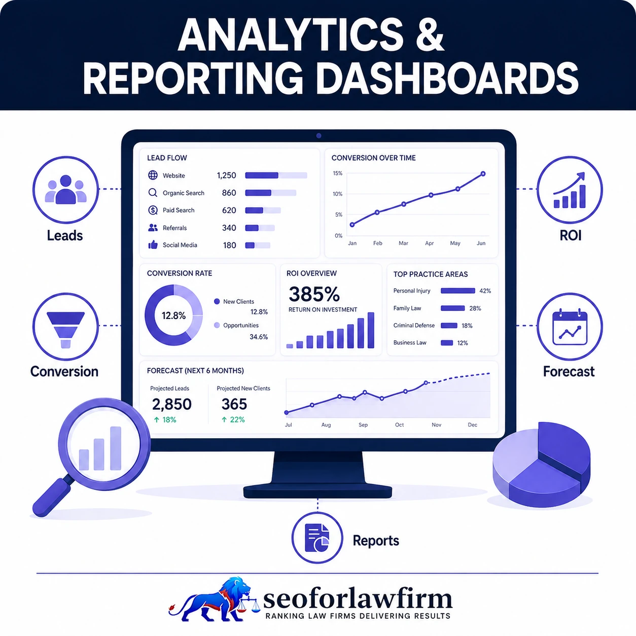 Analytics and Reporting Dashboards