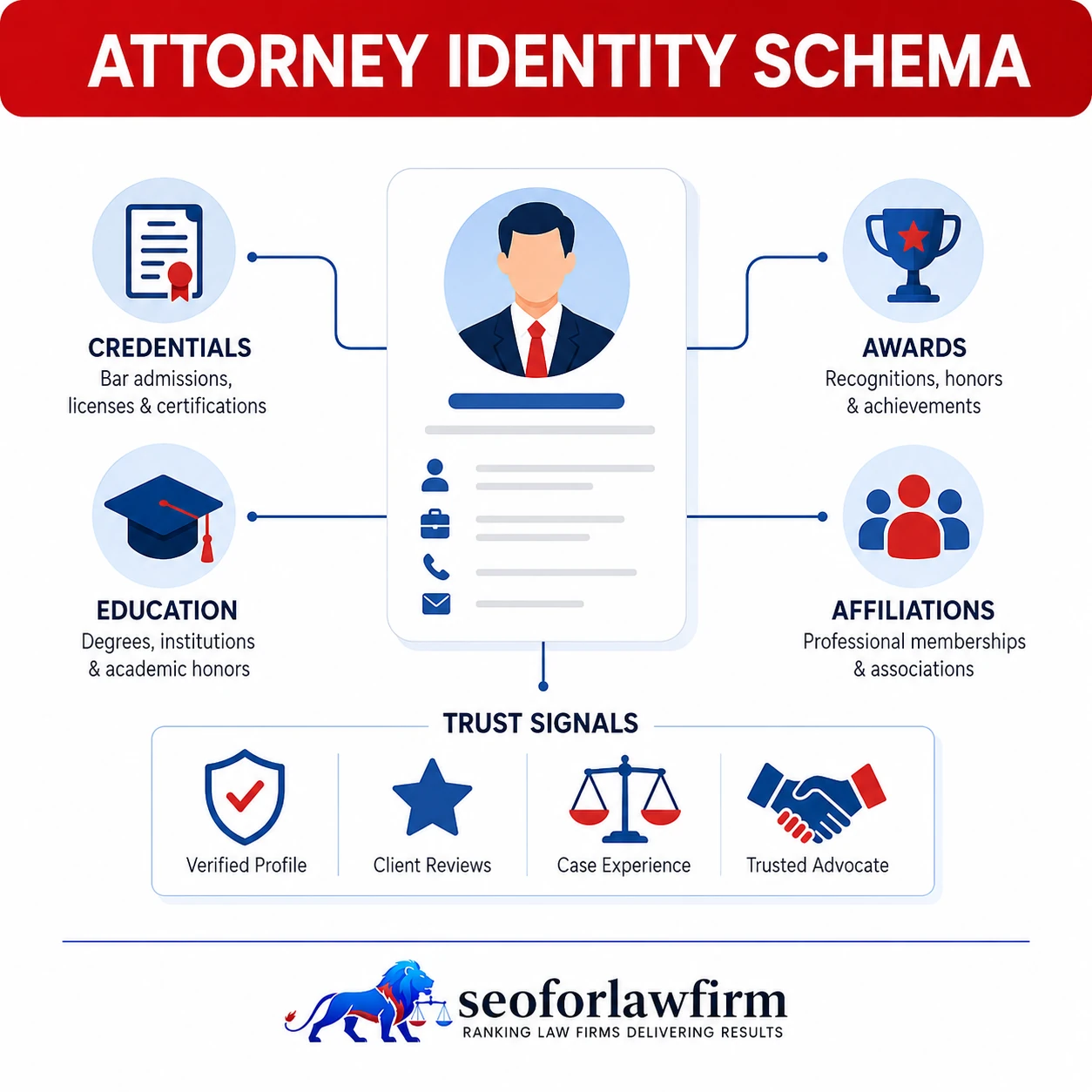 Attorney Identity Schema