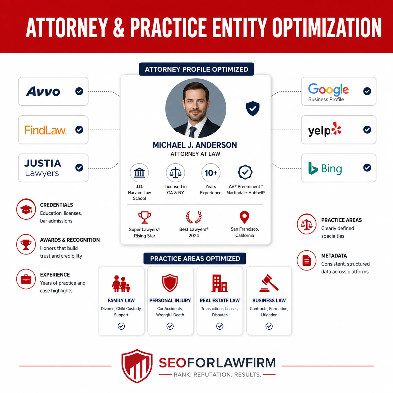 Attorney Practice Entity Optimization
