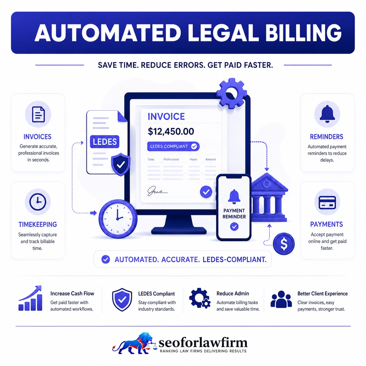Automated Legal Billing