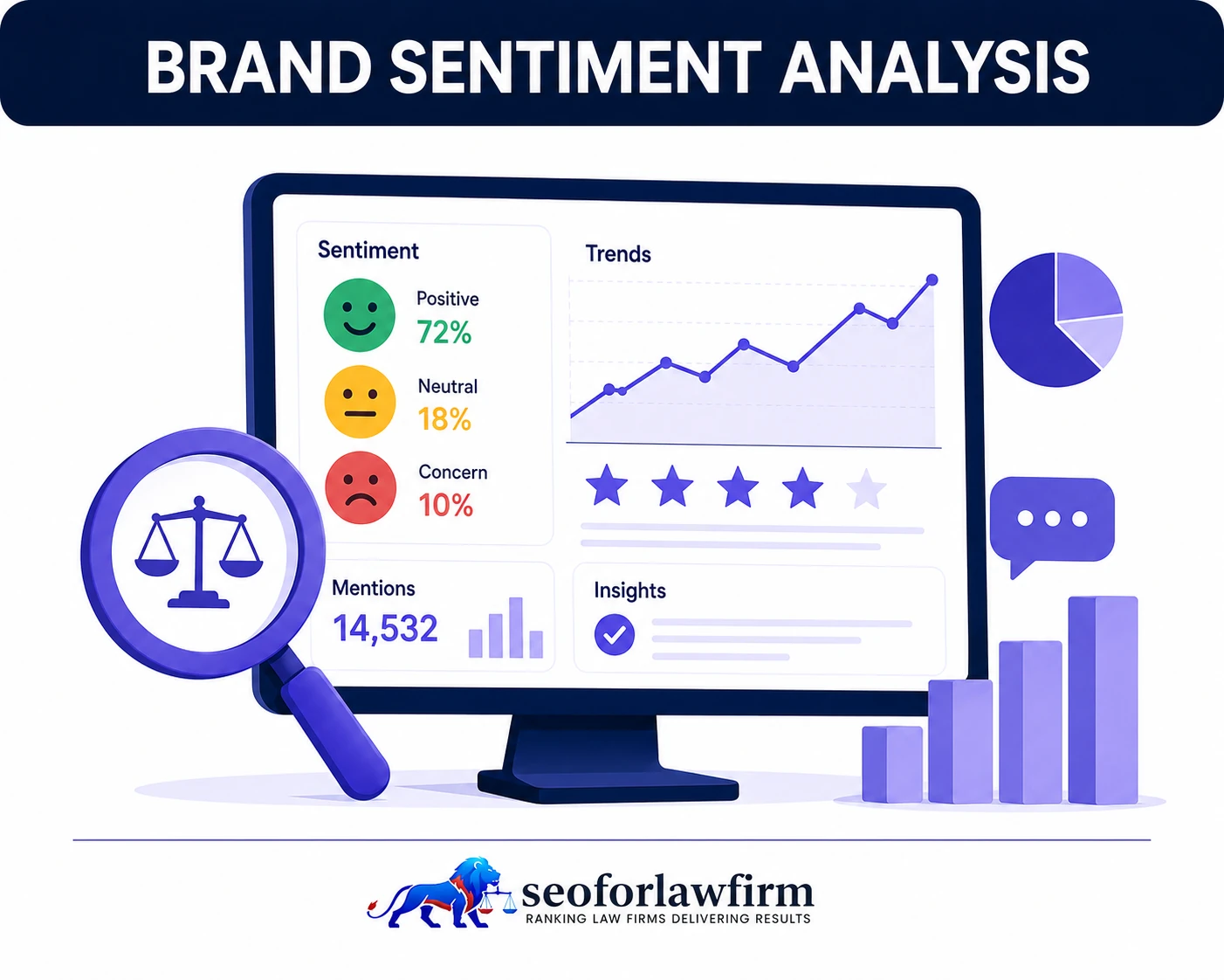 Brand Sentiment Analysis