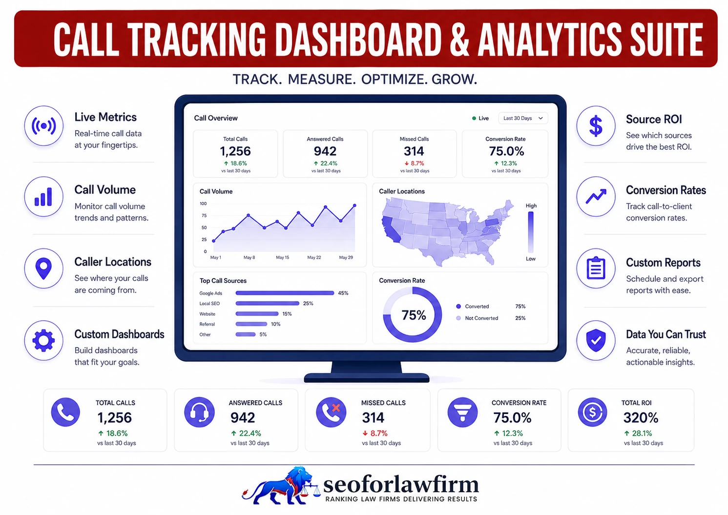 Call Tracking Dashboard and Analytics Suite