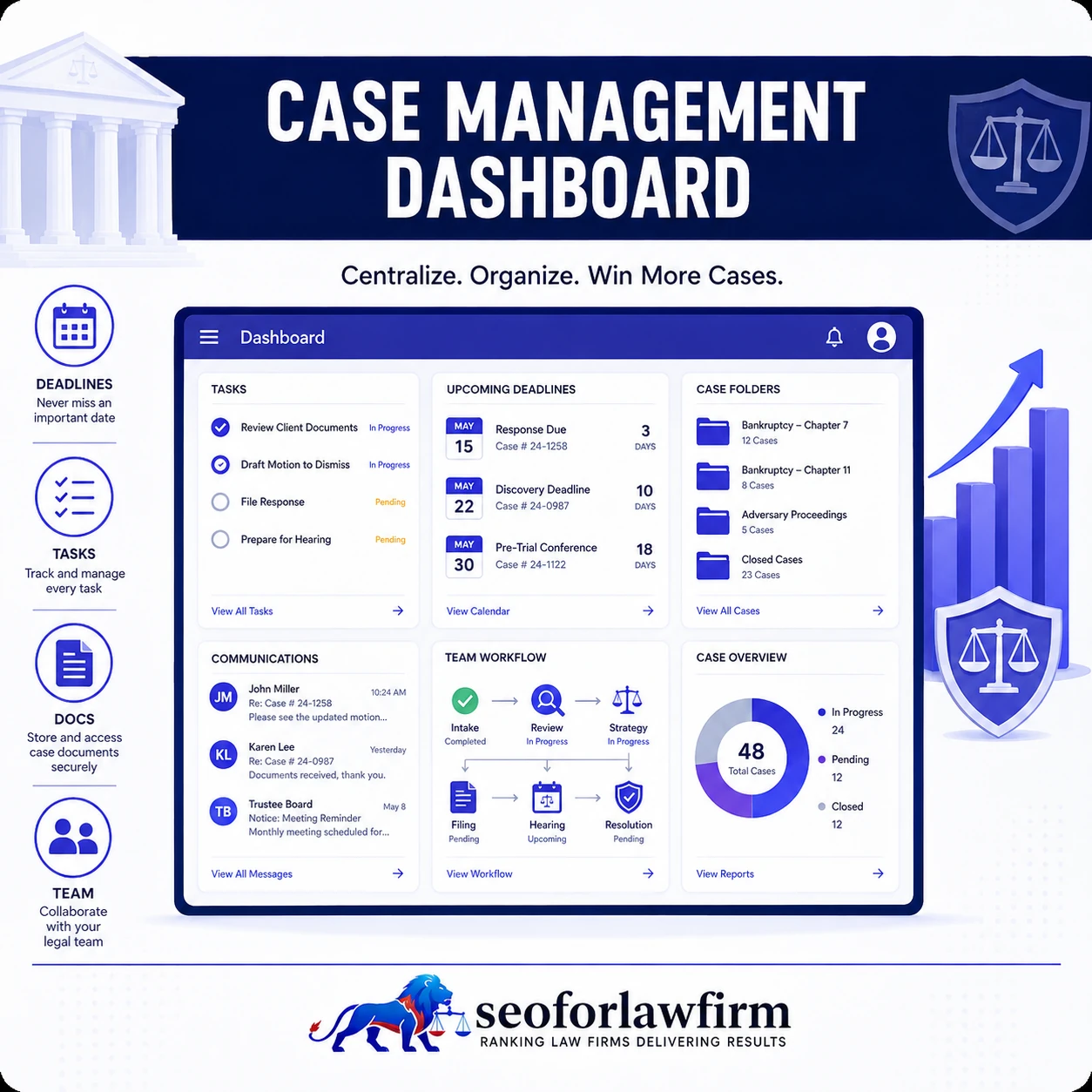 Case Management Dashboard