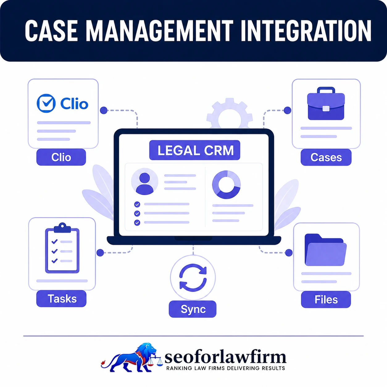 Case Management Integration