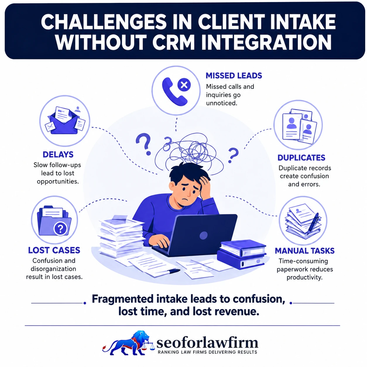 Legal CRM & Intake System Integration — Streamline Client Management for Growth