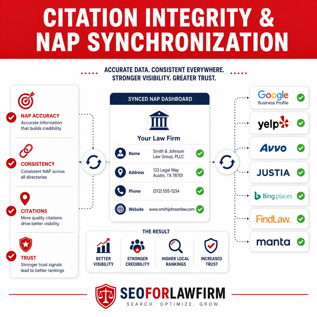 Citation Integrity Nap Synchronization