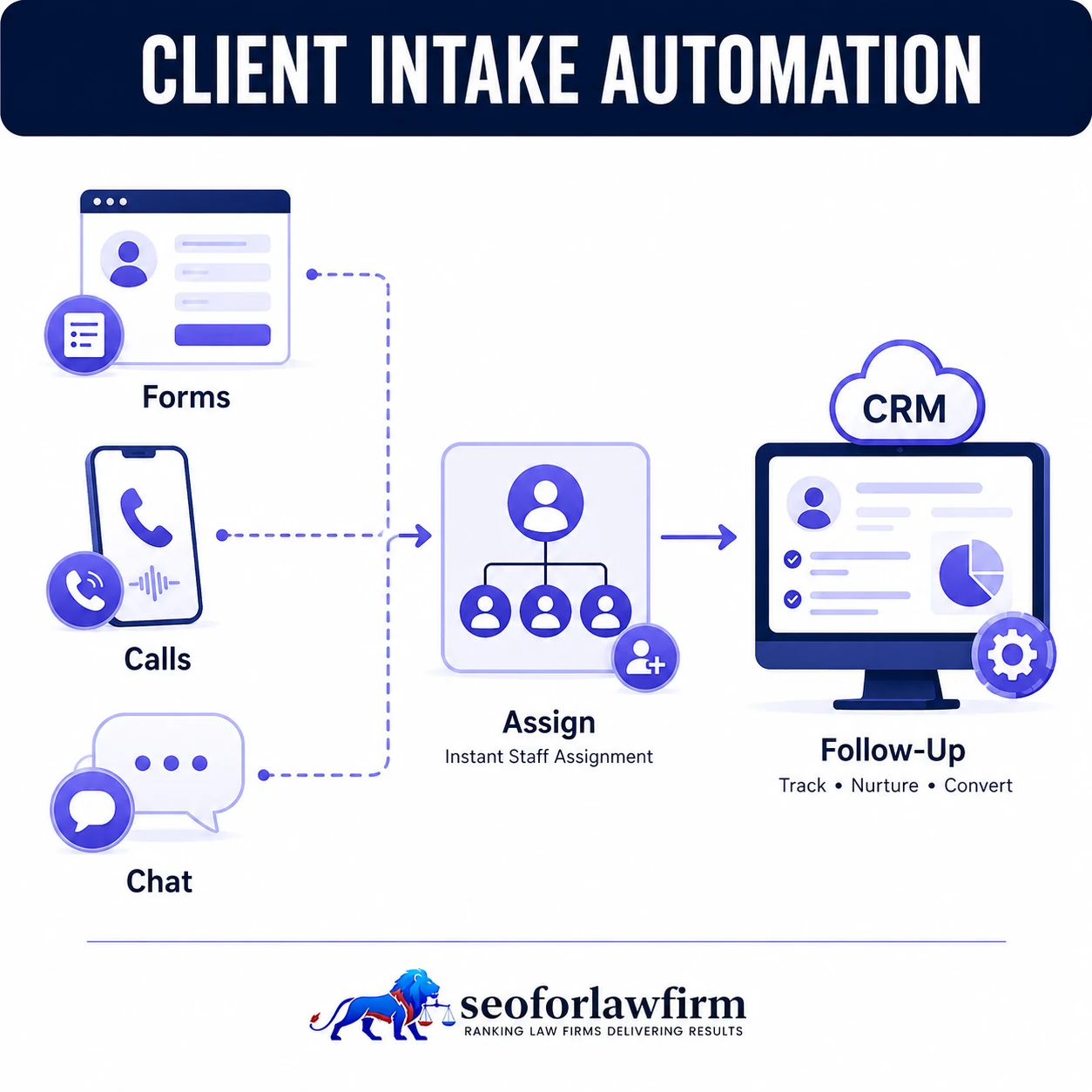 Client Intake Automation