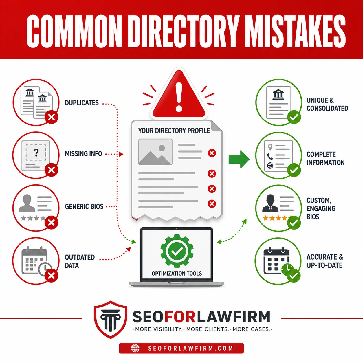 Common Directory Mistakes
