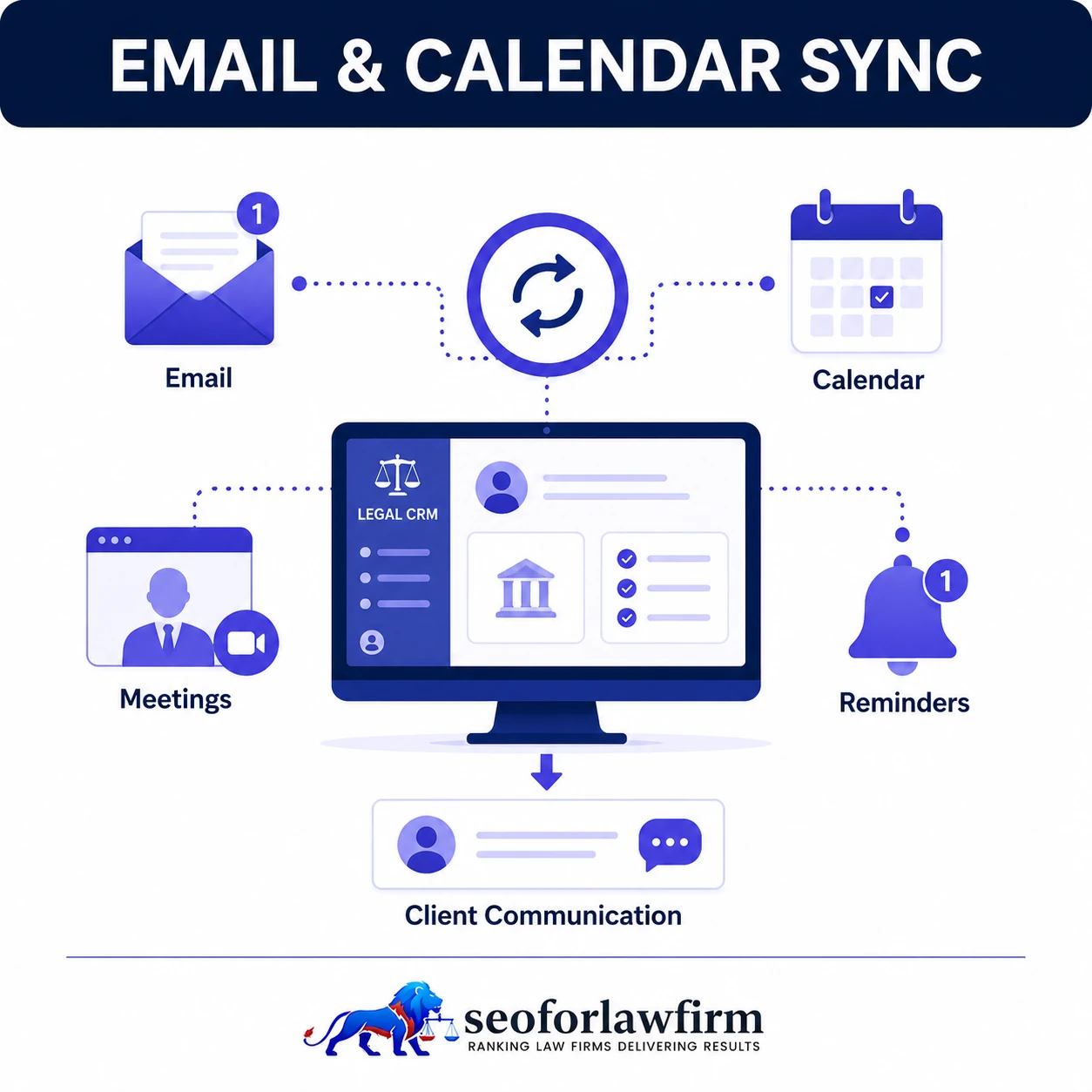 Email and Calendar Sync