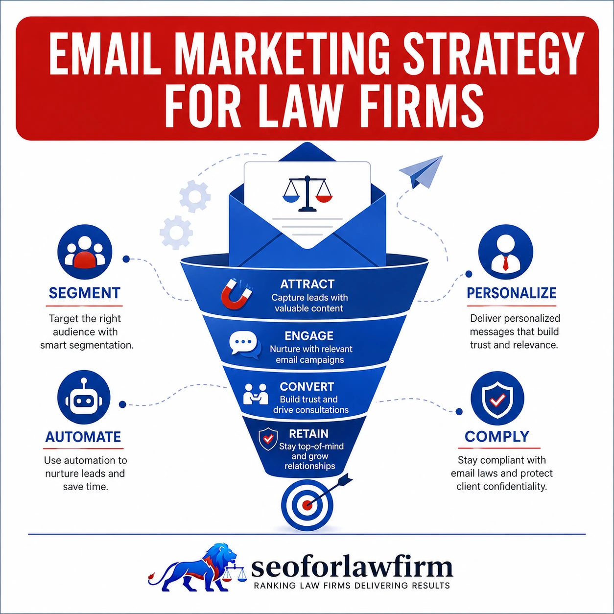 Email Marketing Strategy for Law Firms