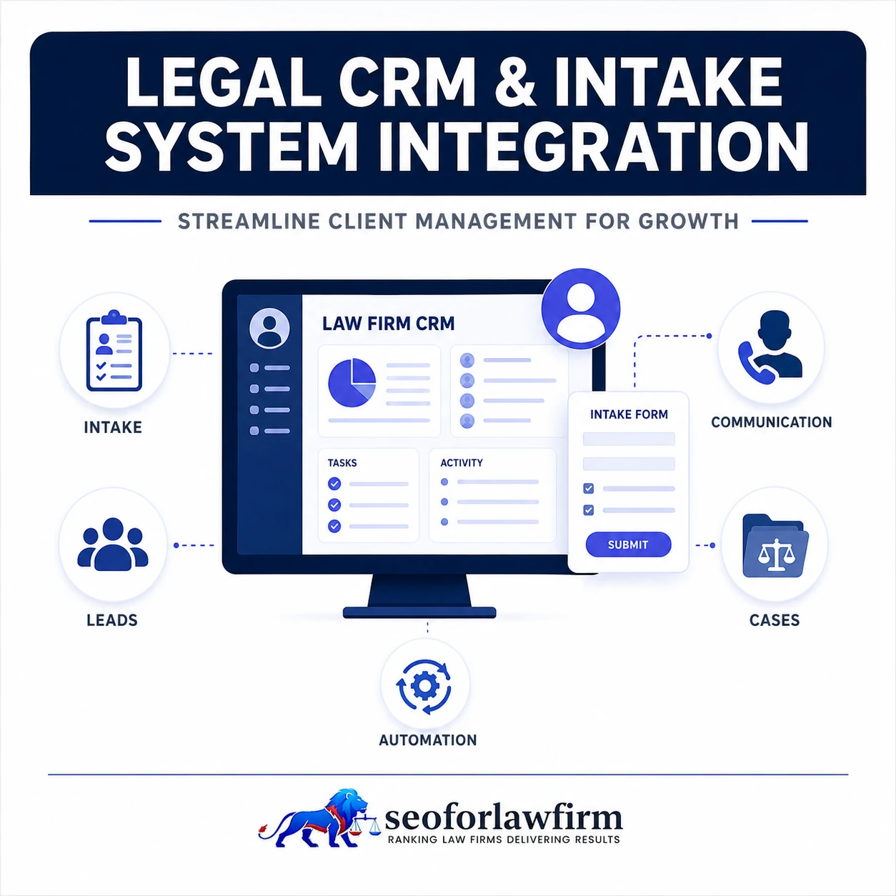 Legal Crm and Intake System Integration