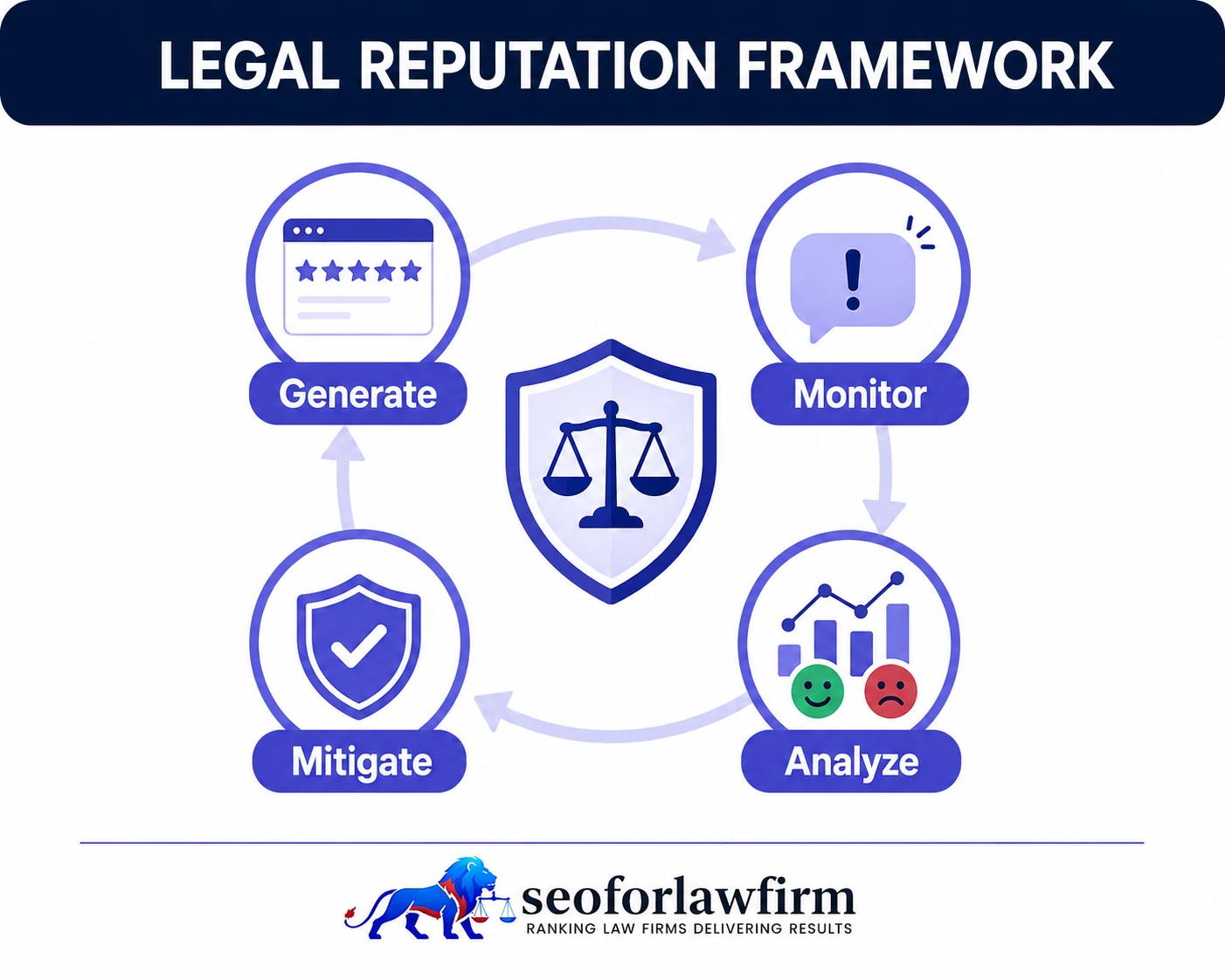 Legal Reputation Framework