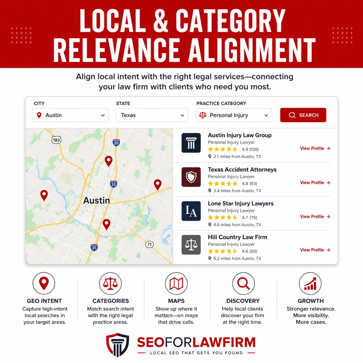 Local Category Relevance Alignment
