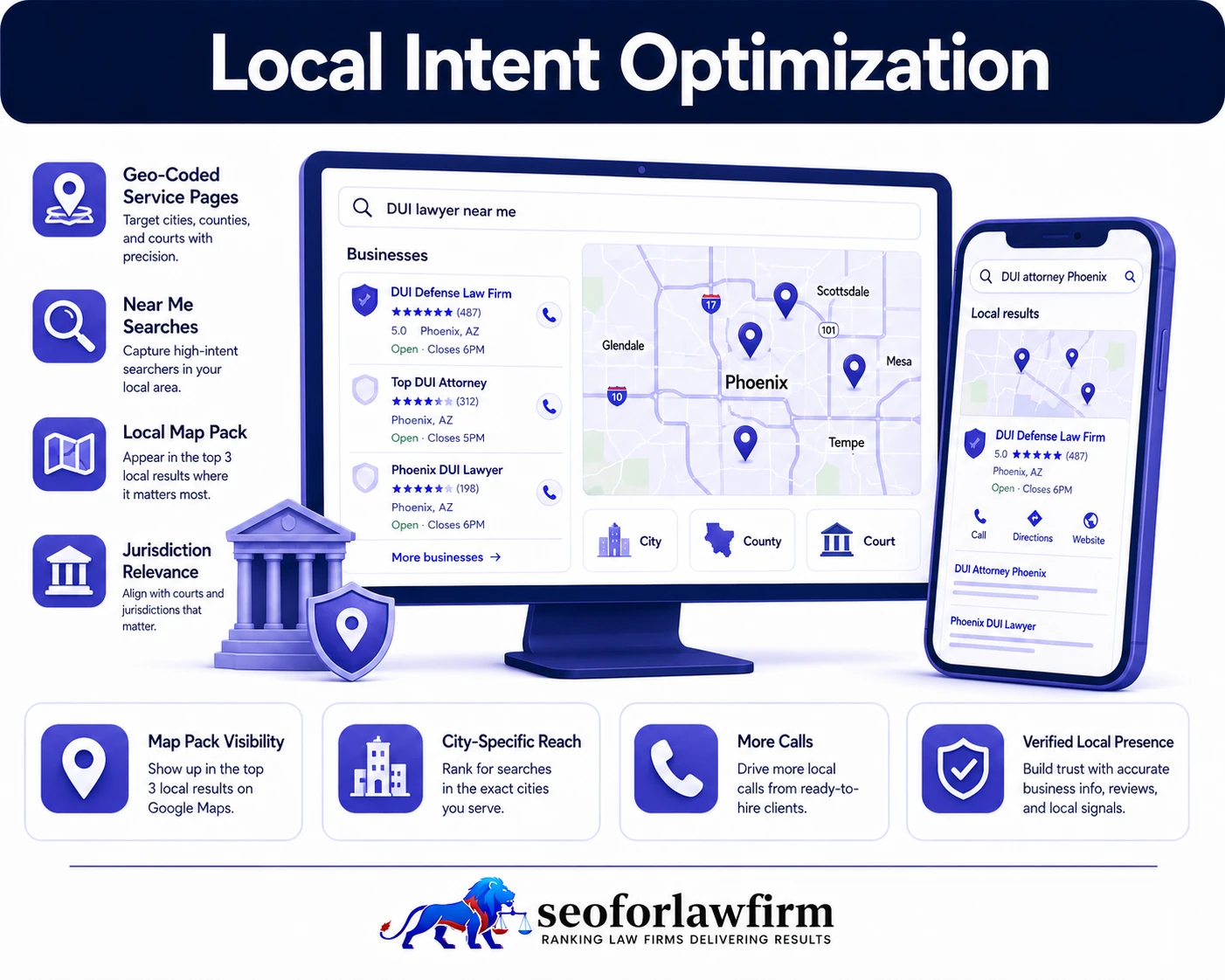 Local intent optimization for DUI lawyers showing DUI attorney near me searches, cities, counties, courthouses, Google Business Profile, citations, and local criminal defense rankings