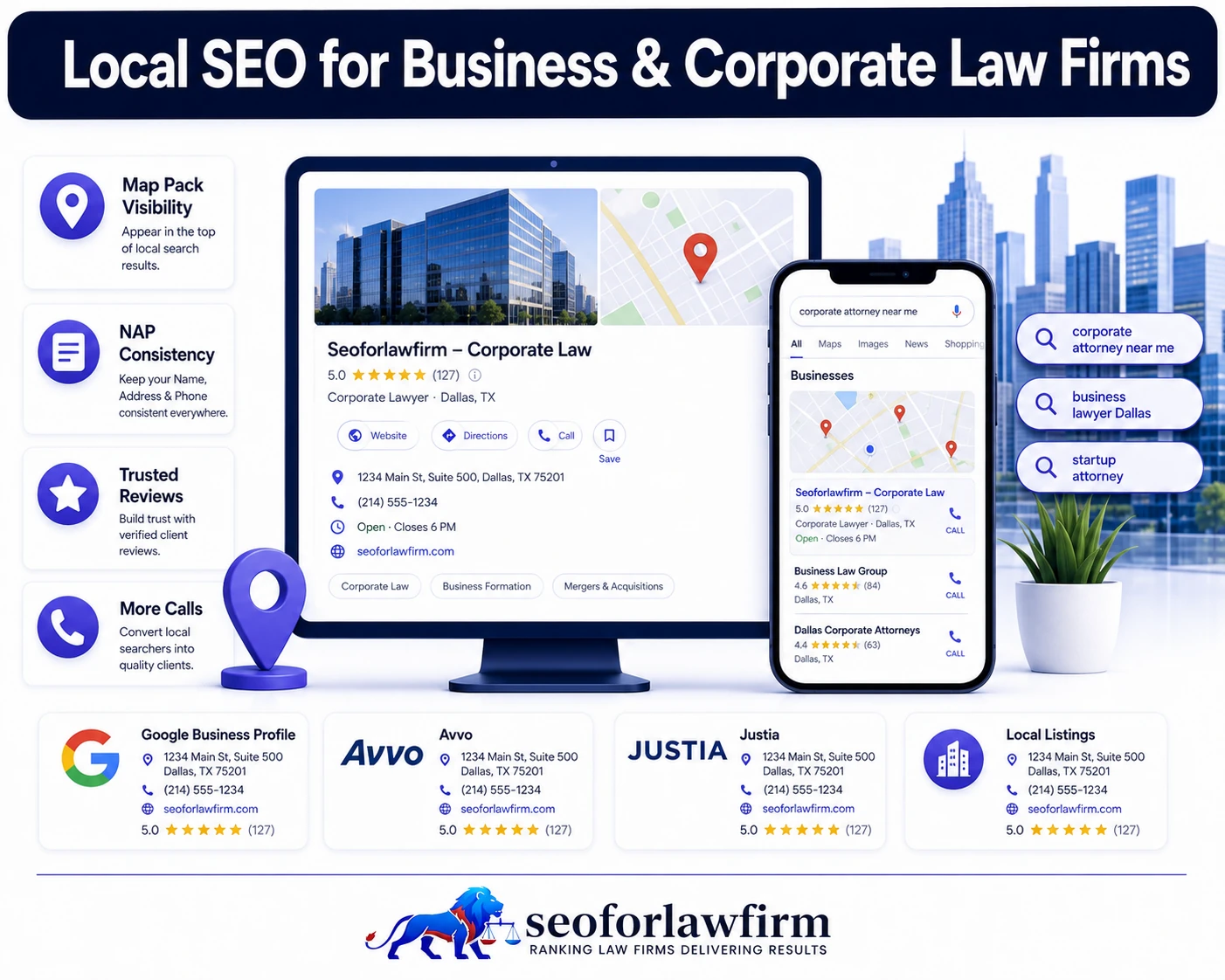 Local SEO for business and corporate law firms showing Google Business Profile, corporate attorney near me searches, regional business hubs, citations, office locations and Map Pack visibility