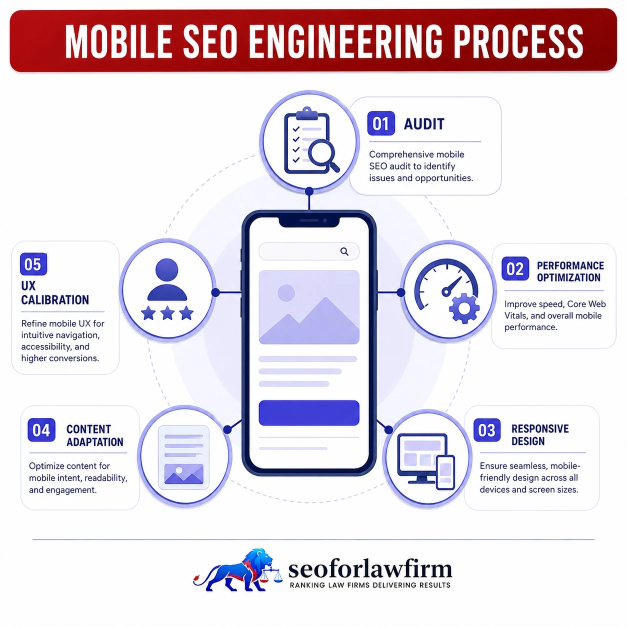 Mobile-First SEO Systems for Law Firms