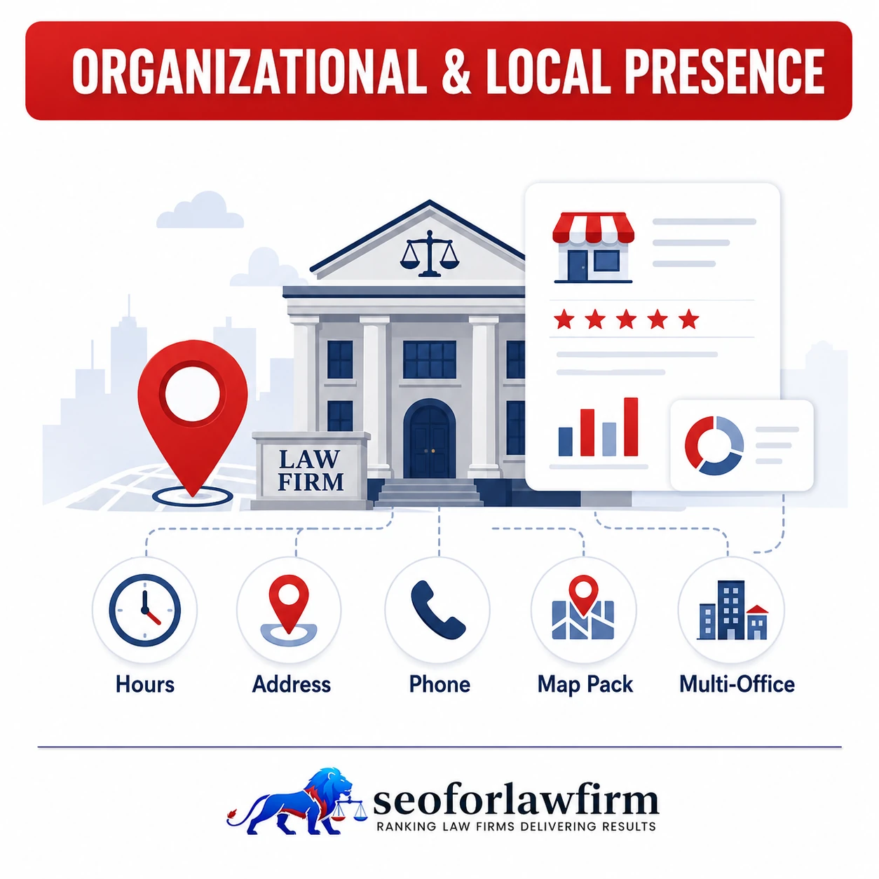 Organizational and Local Presence