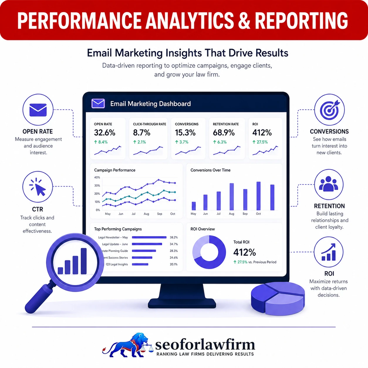 Performance Analytics and Reporting