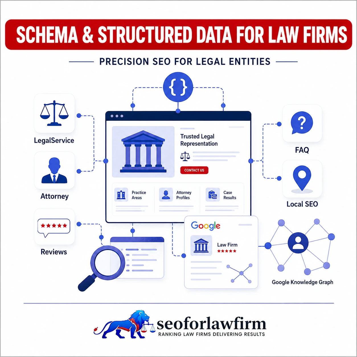 Schema and Structured Data for Law Firms