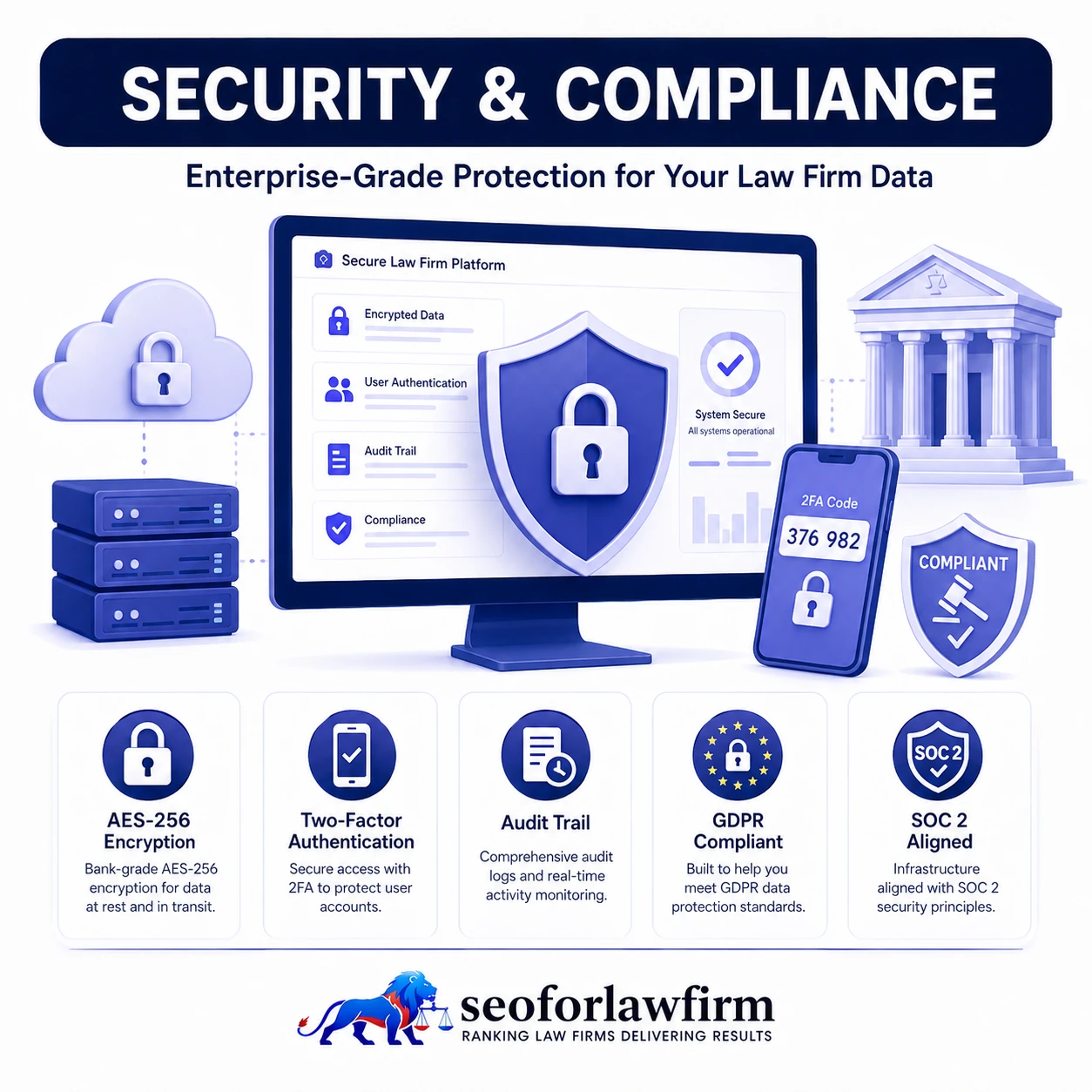 Security and Compliance