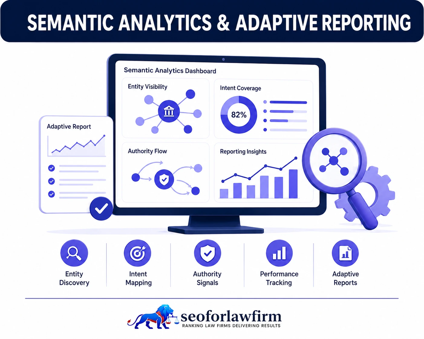 Semantic Analytics and Adaptive Reporting