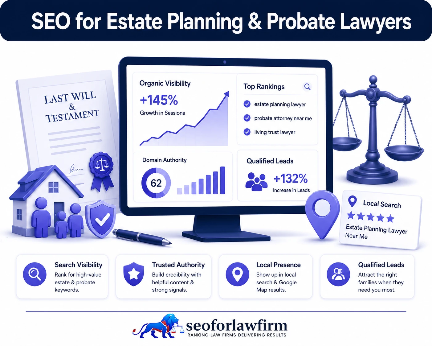 SEO for estate planning and probate lawyers covering wills, trusts, probate administration, asset protection, estate litigation, local search visibility and qualified legal consultations