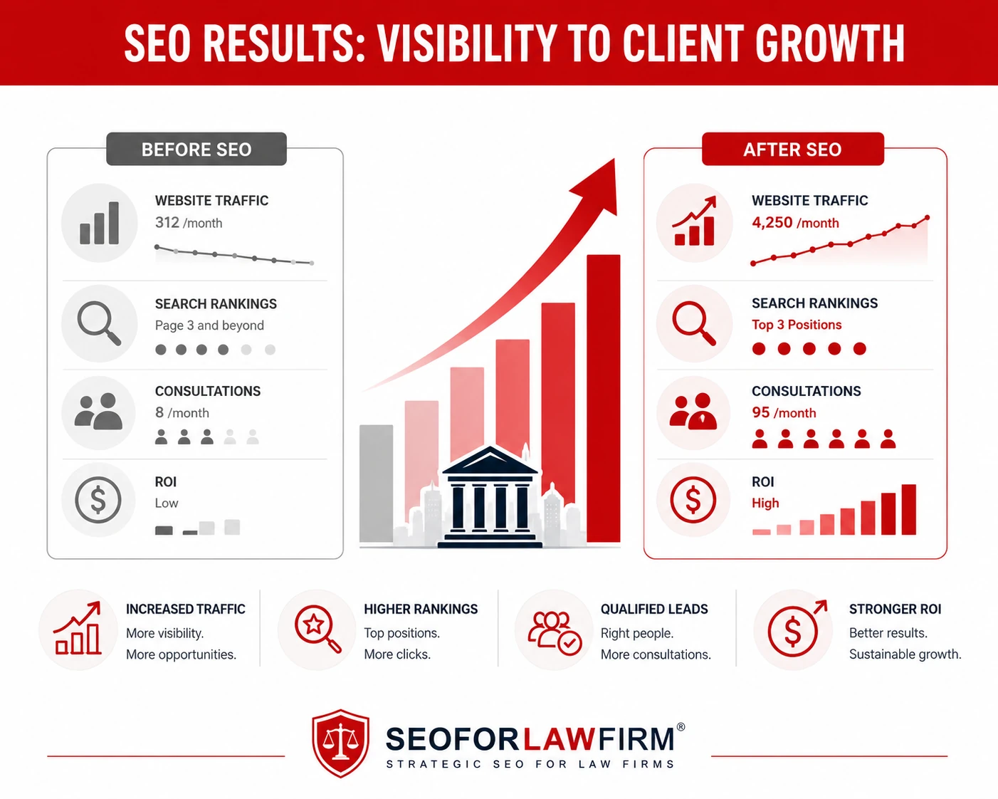 Seo Results Visibility to Client Growth