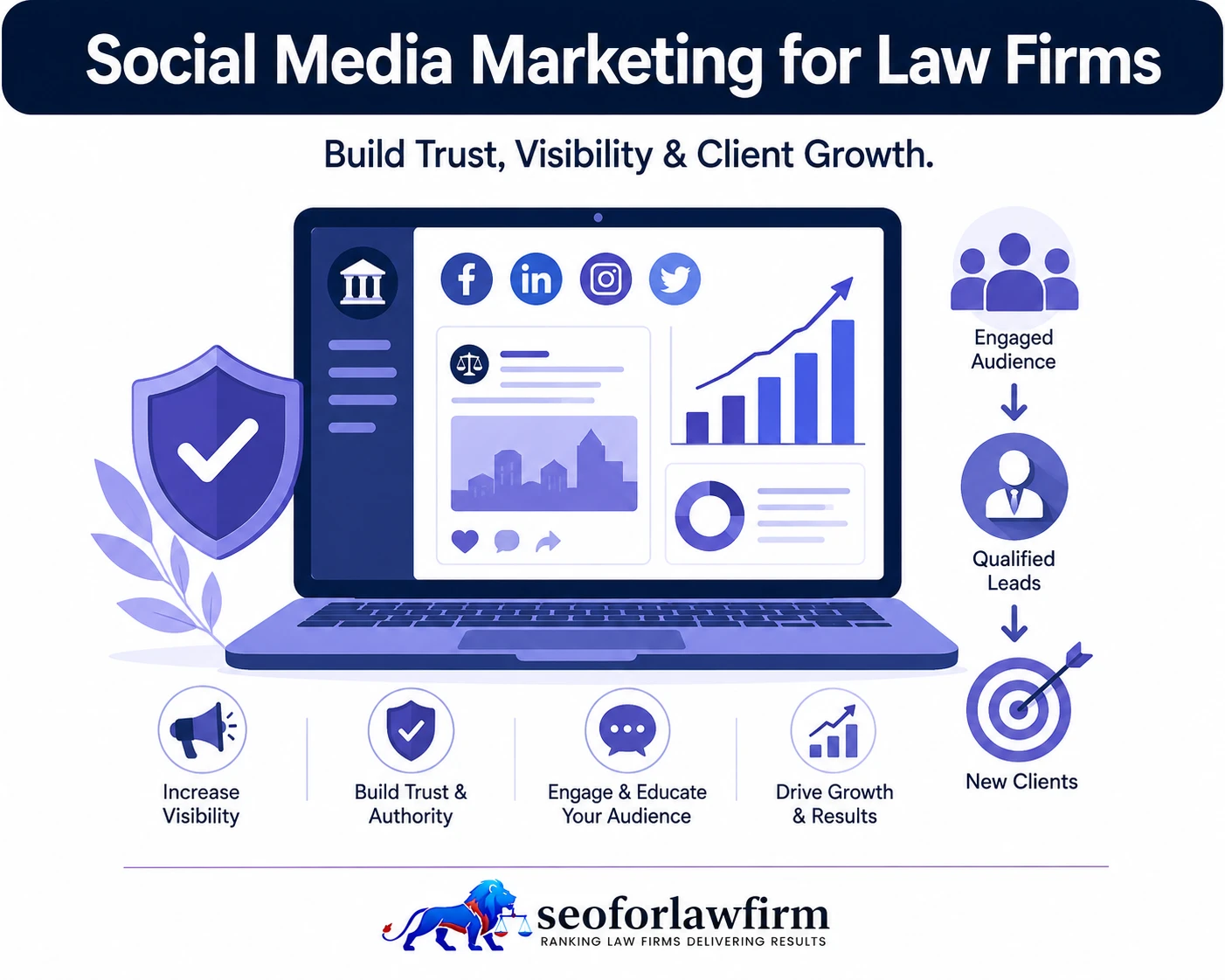 Social media marketing for law firms