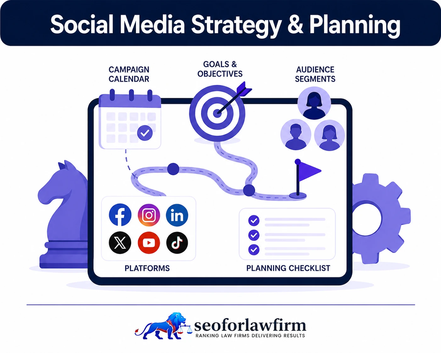 Social Media Strategy Development