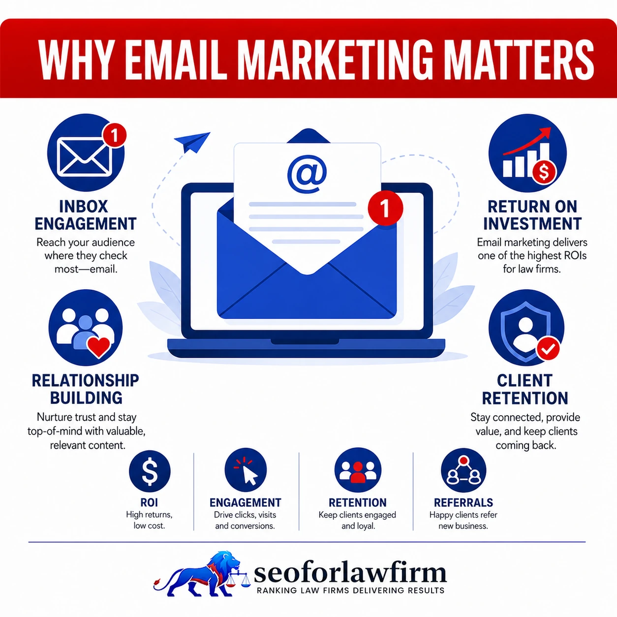 Why Email Marketing Matters