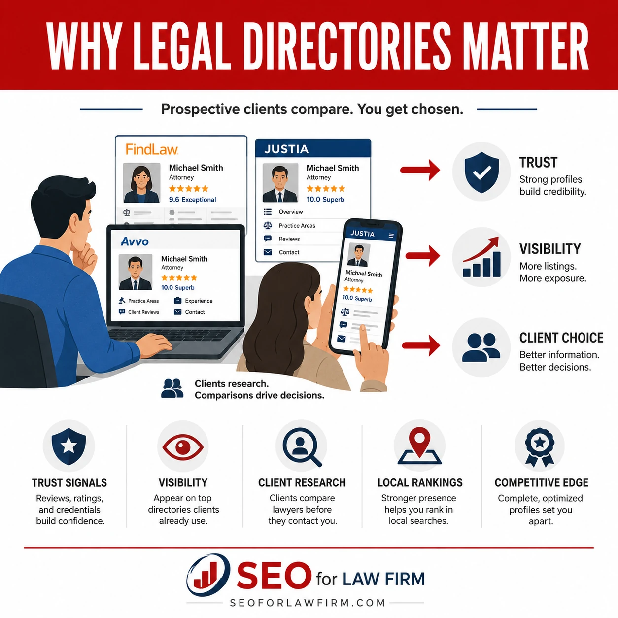 Why Legal Directories Matter