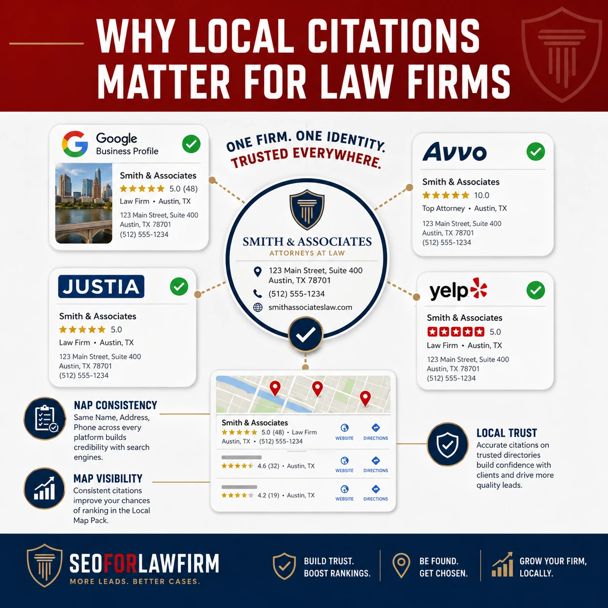 Law firm local citations supporting accurate business data and map visibility