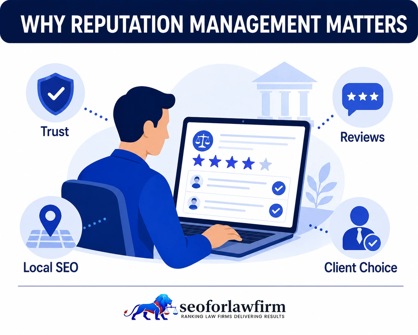Why Reputation Management Matters