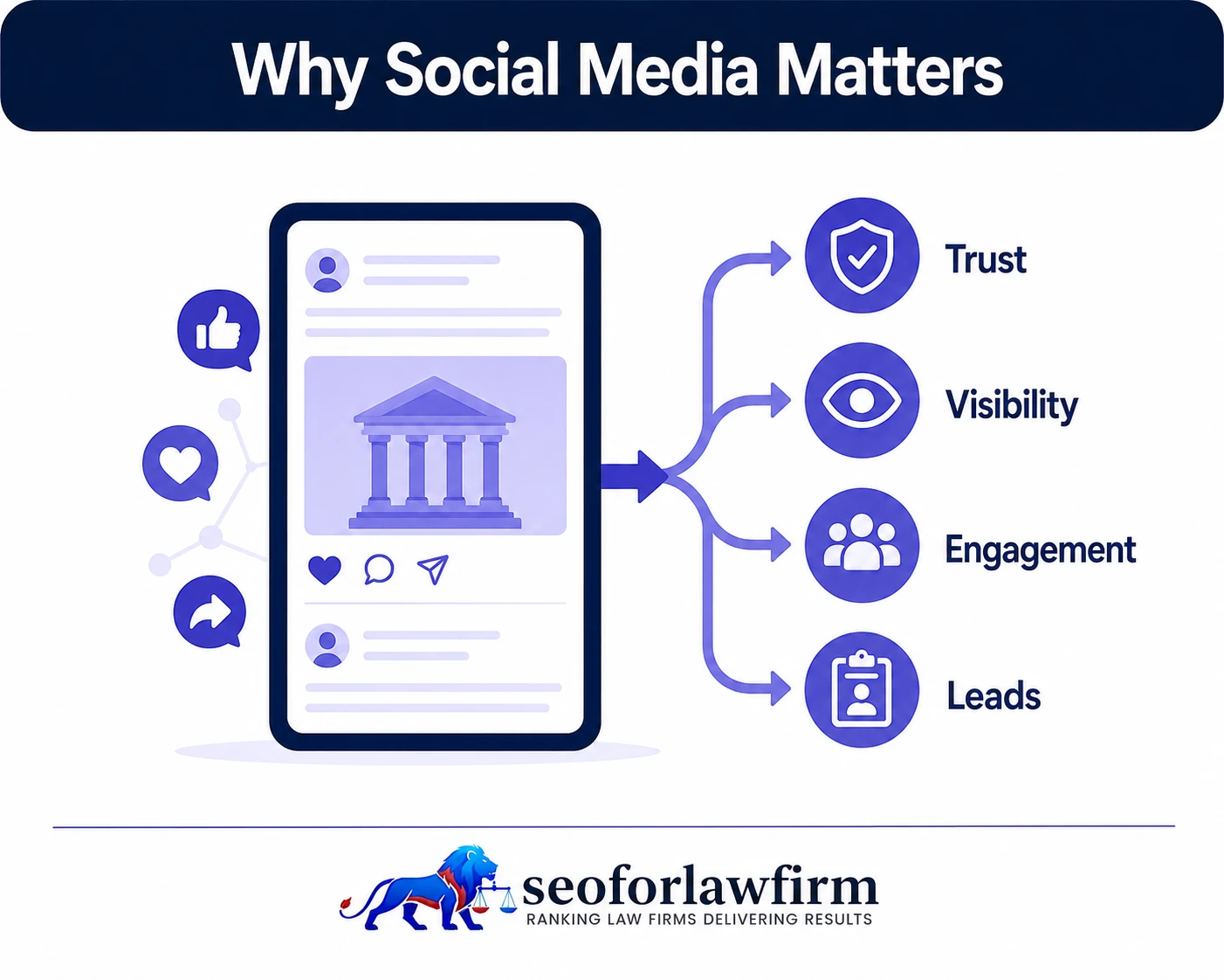 Why Social Media Matters for Law Firms